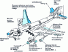 Figure 18 - Adhesives, sealants and fillers: use in a commercial aircraft (source: Loctite Aerospace)