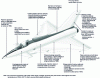 Figure 2 - Bonded composite parts in a modern fighter aircraft (source: Hexcel Composites 2002)