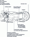 Figure 4 - Autoclave for heat-curing adhesives and composites (source: Aeroform)