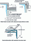 Figure 3 - Stratified deck-hull assemblies (source: CETIM)