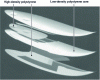 Figure 2 - Sandwich construction of a sailboard assembled with an external epoxy-fiberglass composite (Dynamic modular system board from BIC sport).