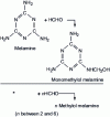 Figure 4 - Chemical reactions between melamine and formaldehyde