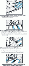 Figure 33 - Gluing floor panels to wooden joists using the "glue-and-nail" technique, source: Ato Findley