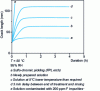Figure 1 - Effects of non-compliance with surface parameters on the durability of aluminium/epoxy joints (from [1])