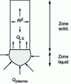 Figure 11 - Heat exchange in the electrode [3].