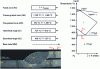 Figure 26 - Influence of welding-induced heat treatment on the microstructures of individual weld parts