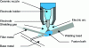 Figure 1 - General principle of the TIG welding process