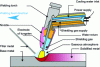 Figure 3 - Cross-section of a water-cooled manual TIG welding torch