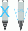 Figure 4 - Sharpening of TIG welding electrodes for direct, smooth or pulsed polarity welding