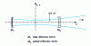 Figure 1 - Stable resonator: principle