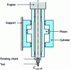 Figure 7 - Welding head diagram