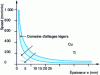 Figure 9 - Speed vs. thickness curve