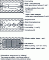 Figure 5 - SPF/DB welding and shaping of self-supporting structures, combining Diffusion Bonding and Superplastic Forming