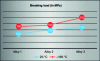 Figure 20 - Fracture load variation as a function of filler alloy grade and test temperature