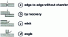 Figure 11 - Various continuous weld seams