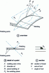 Figure 12 - Arc welding plane definition (fillet welding)