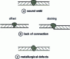 Figure 14 - Common defects