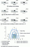 Figure 15 - Example of determining seam tolerances on lap welds