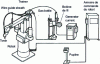 Figure 16 - MAG arc welding: typical installation