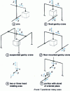 Figure 17 - Cartesian system layout