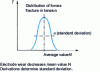 Figure 2 - Resistance welding quality