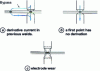 Figure 3 - Current bypass and electrode wear