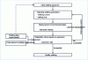 Figure 2 - Real-time control algorithm 