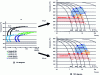 Figure 11 - TTT diagrams provided by JMatPro for two austenitic grain sizes (30 and...