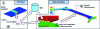 Figure 4 - How PAM-ASSEMBLY works