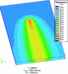 Figure 17 - Simulated temperature field in the substrate