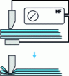 Figure 19 - Schematic diagram of high-frequency welding