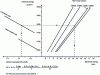 Figure 12 - Calculating the preheating procedure