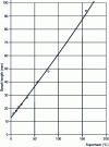 Figure 10 - The effect of overheating on the length of basalts [5].