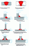 Figure 18 - Positioning of hardness filiations on welds made on non-ferrous alloys (aluminum, copper alloys)