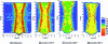 Figure 22 - Microhardness maps produced under a 500 gf load on a laser weld of a high-strength steel (S460ML). Influence of post-weld annealing [2]
