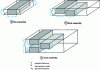 Figure 3 - Tensile test specimen sampling diagram as a function of joint thickness