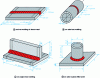 Figure 7 - Specimen dimensions for texture testing