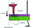 Figure 15 - Refinement boxes define a much finer mesh in critical areas