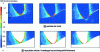 Figure 19 - Zoom in on the cutting of the upper sheet and visualization of the plastic deformation localized at the rivet tip.