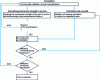 Figure 26 - Diagrammatic representation from design to manufacturing of industrial parts using digital modelling