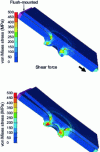 Figure 30 - Numerical modeling of the tensile-shear test