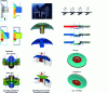 Figure 31 - Application of numerical modeling to other contact assembly techniques