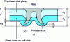 Figure 4 - Cross-section of an installed rivet with main dimensions