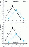 Figure 12 - Winding after pre-crimping (P) and crimping (S)