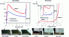 Figure 14 - Forces involved during the pre-crimping and crimping stages and successive sheet deformations (liner in orange and skin in grey): case of an Al 6016 DR100 sheet (skin thickness 1.2 mm; liner thickness 1 mm; ht = 8.2 mm; Rt = 2 mm).