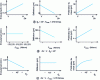 Figure 18 - Influence of the three process parameters Dir, Fmax, θp on winding and geometric defects after crimping of a straight-edged AKDQ steel specimen (from [2])