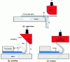 Figure 4 - Flat crimping diagram