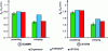 Figure 16 - Windings calculated by the various models and compared with tests