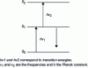 Figure 19 - Sequential absorption [11]