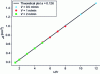 Figure 13 - Cross-sectional area of filament deposited on print substrate as a function of U/V ratio (from [22])